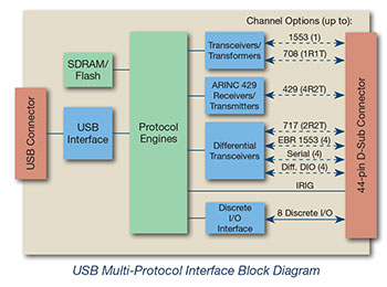ballard-technology-usb-multi-system-diagram.jpg
