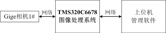 TMS320C6678图像处理系统典型应用2
